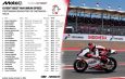 Cek Data Top Speed Motor Moto3 Mandalika, KTM Yamanaka 223.6 Km/Jam, Deretan 15 Besar Cukup Ada 5 Honda