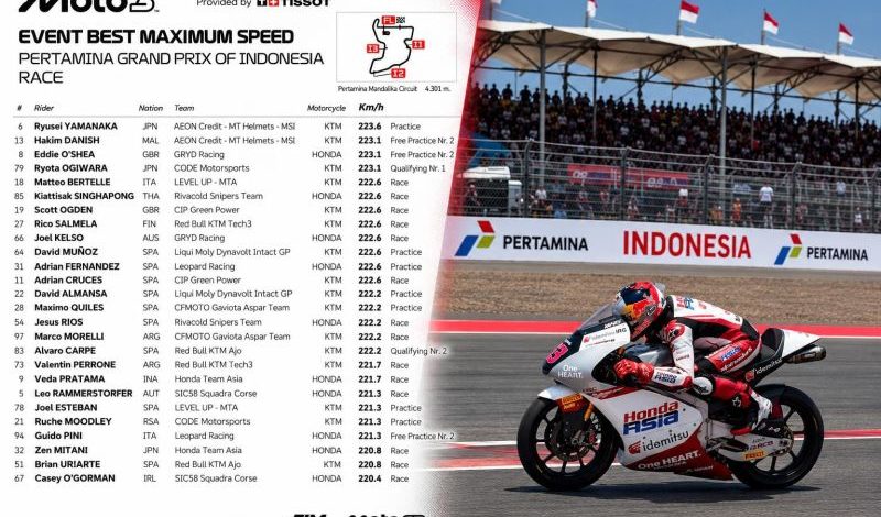 Cek Data Top Speed Motor Moto3 Mandalika, KTM Yamanaka 223.6 Km/Jam, Deretan 15 Besar Cukup Ada 5 Honda