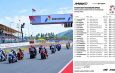 Cek Data Top Speed MotoGP Mandalika, Apakah Tembus Lebih Dari 320 Km/Jam ? Ada Peningkatan Dari 2025 ?